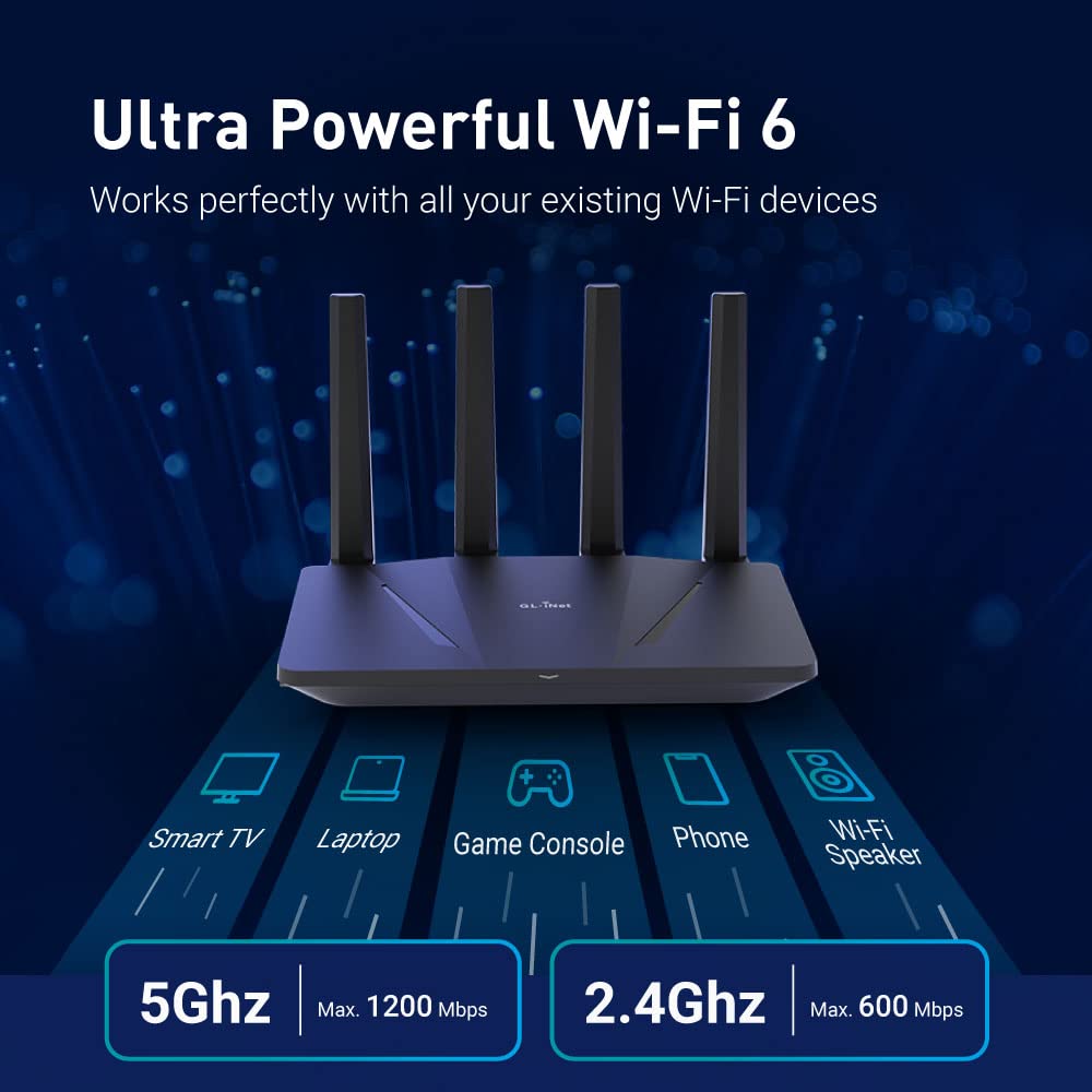 GL.iNet GL-AX1800 Flint Ethernet ports close‑up for fast wired connectivity