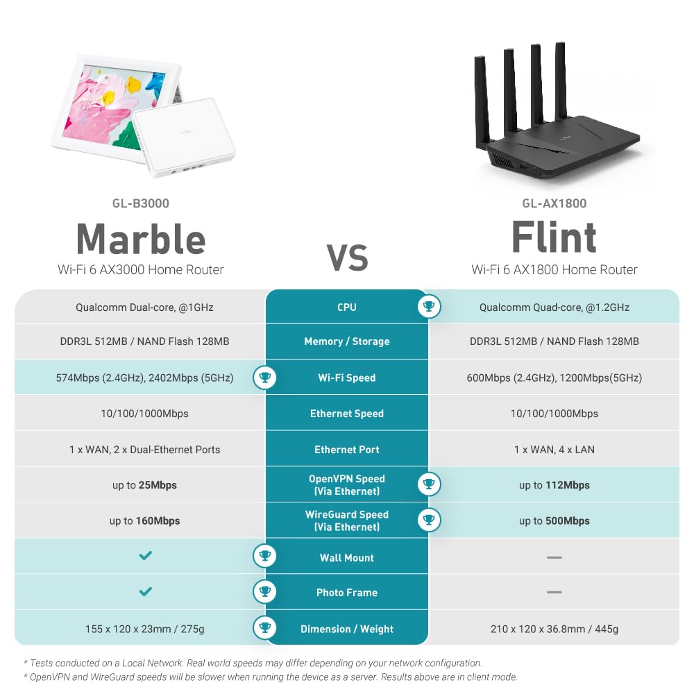 GL.iNet GL-B3000 Marble easy setup via app or web admin panel