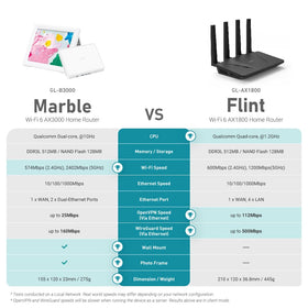 GL.iNet GL-B3000 Marble easy setup via app or web admin panel