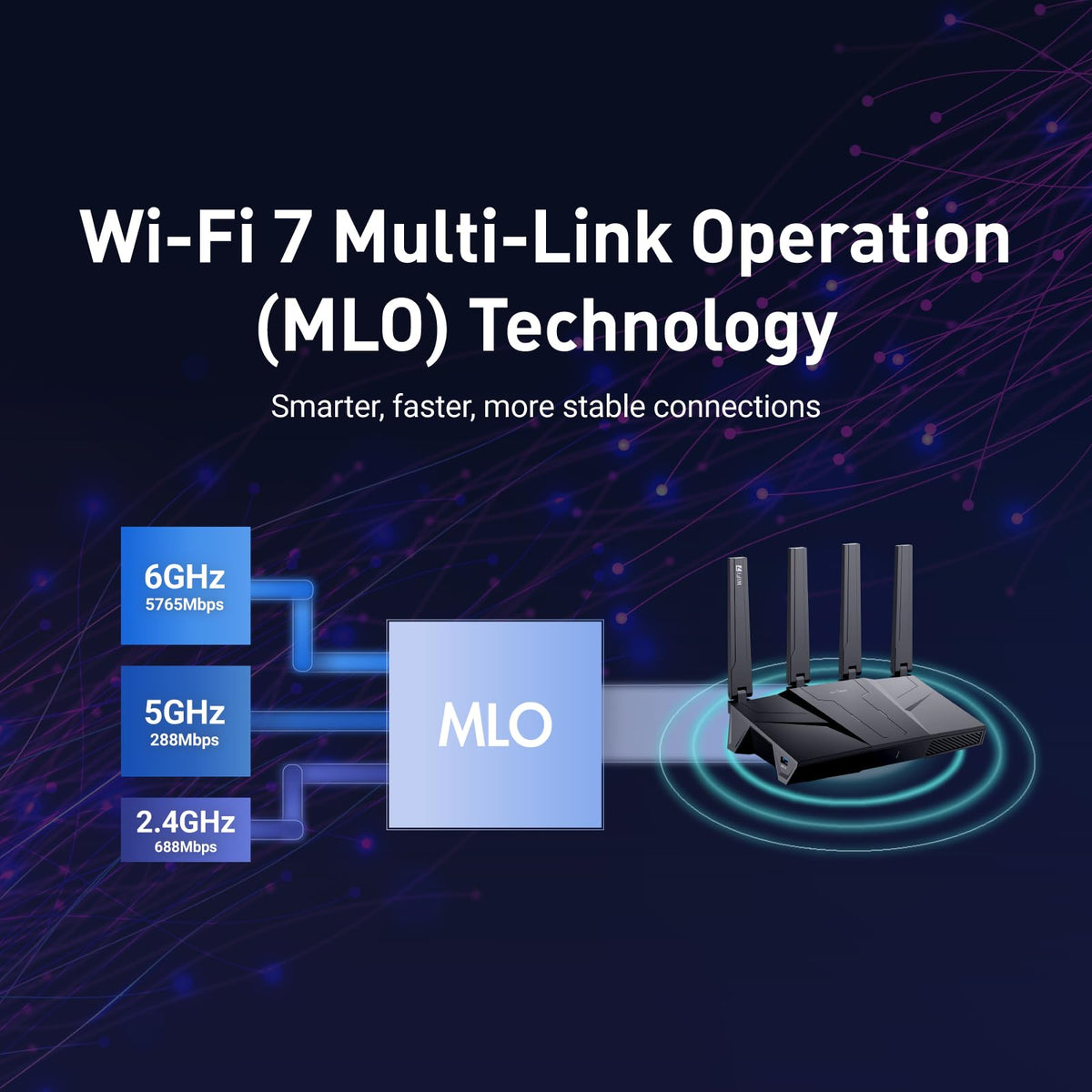 GL.iNet GL-BE9300 Flint 3 MLO technology reduces latency in busy networks