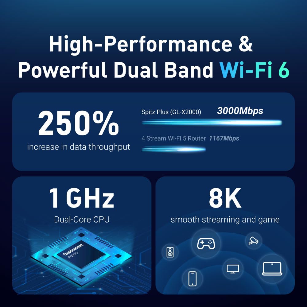 GL.iNet GL-X2000 Spitz Plus dual-SIM slot enabling stronger network availability