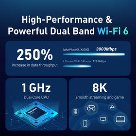 GL.iNet GL-X2000 Spitz Plus dual-SIM slot enabling stronger network availability