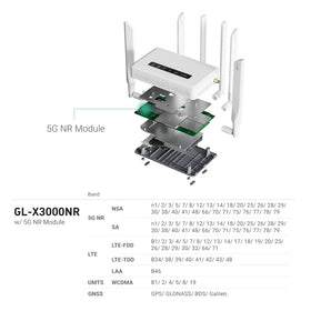 GL.iNet GL-X3000 Spitz AX OpenWrt-based interface for easy customization.