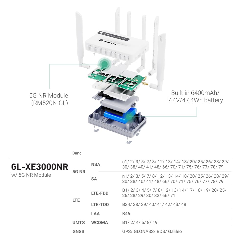 Detachable antennas on GL-XE3000 extend range for field use.