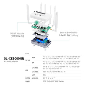 Detachable antennas on GL-XE3000 extend range for field use.