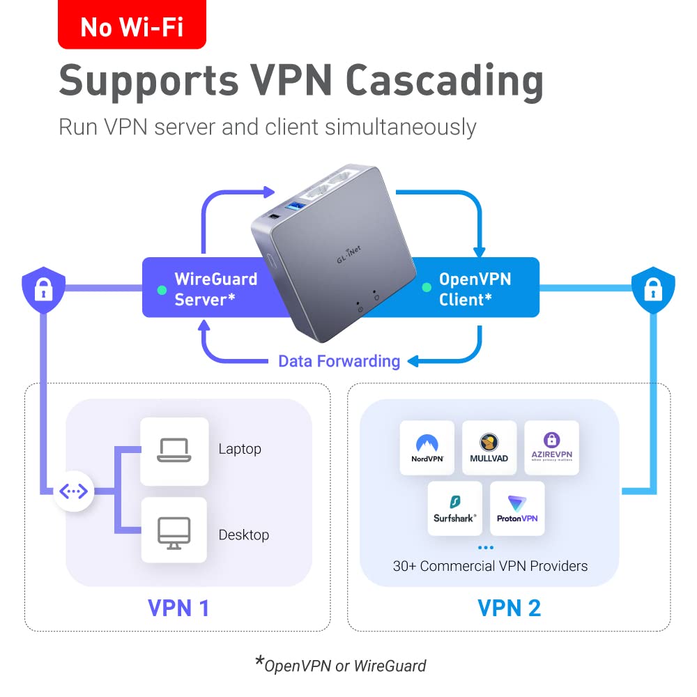 VPN cascading capability lets server and client run simultaneously.