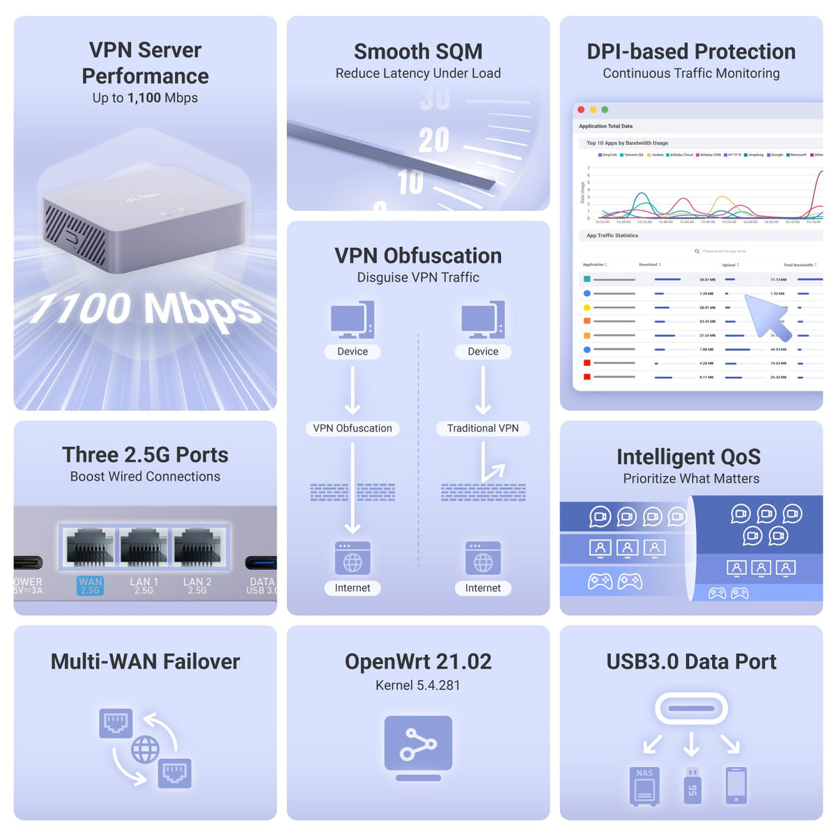 GL.iNet MT5000 Brume 3 wired ports showcasing 2.5G speed for fast transfers.