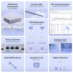 GL.iNet MT5000 Brume 3 wired ports showcasing 2.5G speed for fast transfers.
