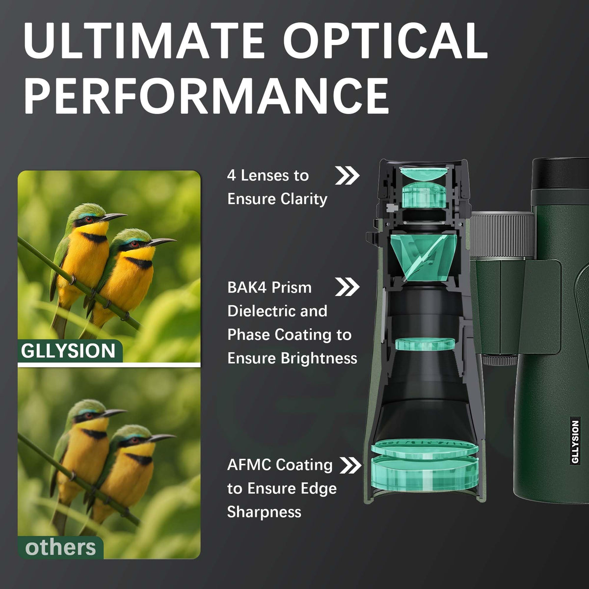 GLLYSION 15x54 waterproof binoculars with rubber armor for rugged use