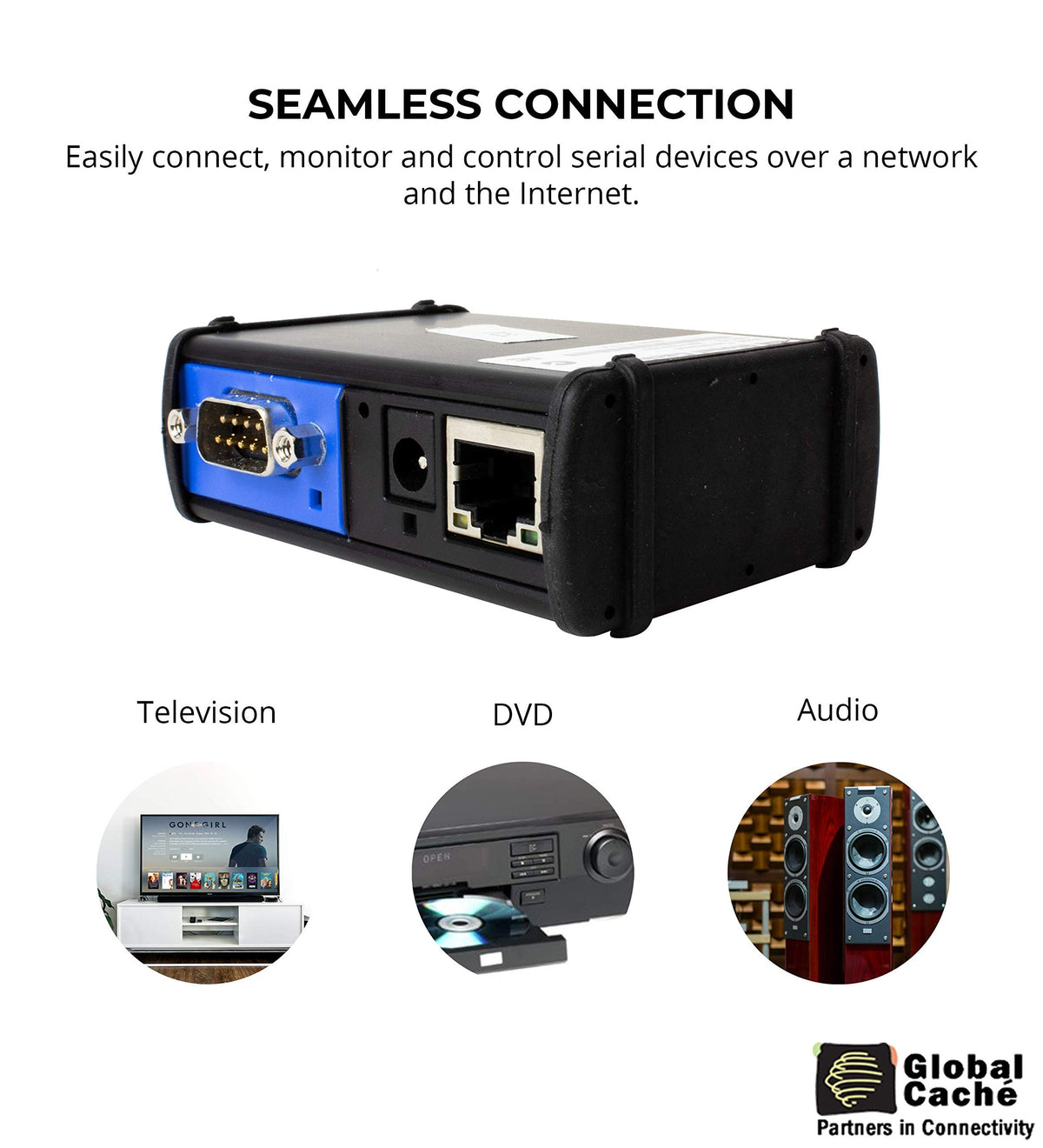 Global Caché IP2SL-P back ports with wired network connections.