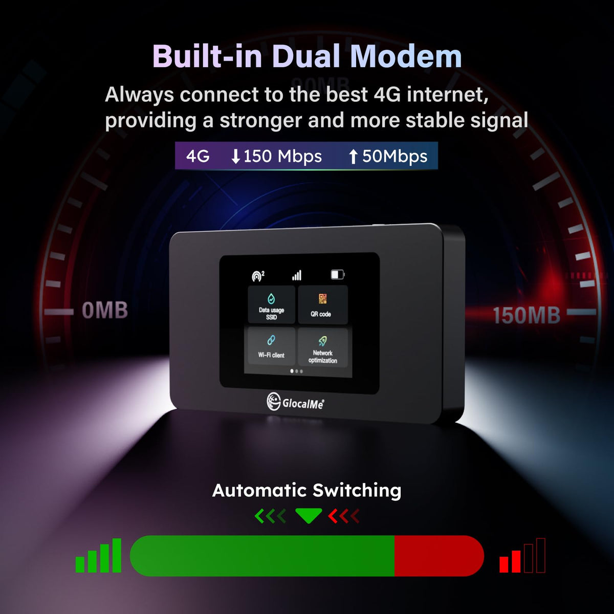 GlocalMe DuoTurbo side view highlighting SIM-free operation.