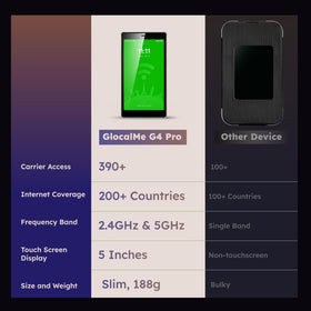 GlocalMe G4 Pro comes with Map, Translator, and Currency Calculator apps.