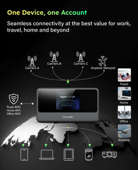 G40Pro global coverage in 200+ countries for travel reliability