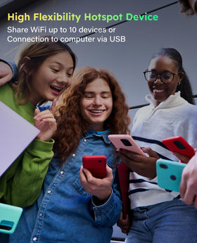 GlocalMe MeowGo G40Pro shares WiFi with up to 10 devices