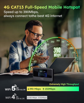 GlocalMe MeowGo G40Pro 2-inch touchscreen enables quick setup