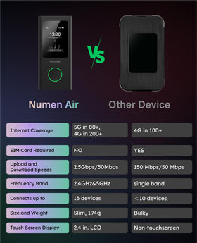 GlocalMe Numen Air power bank capability for charging on the go.