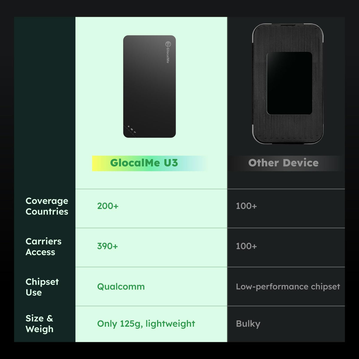 GlocalMe U3 24/7 support for quick help during trips