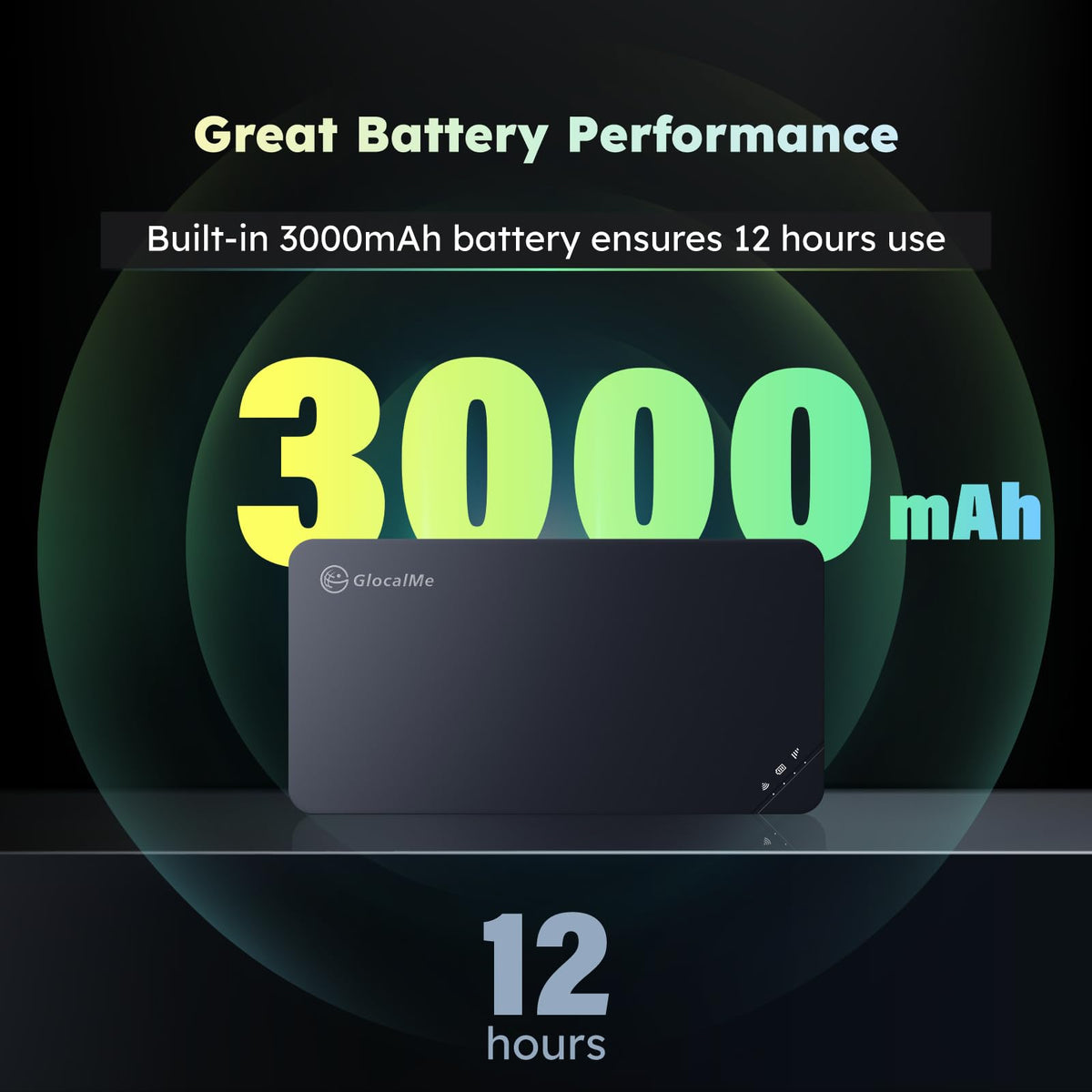 GlocalMe U3 3000mAh battery powers all-day connectivity.