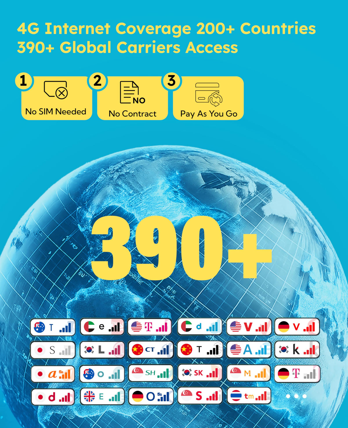 GlocalMe UPP provides coverage in 200+ countries with multiple local carriers.