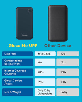 GlocalMe UPP offers private network security on public WiFi.