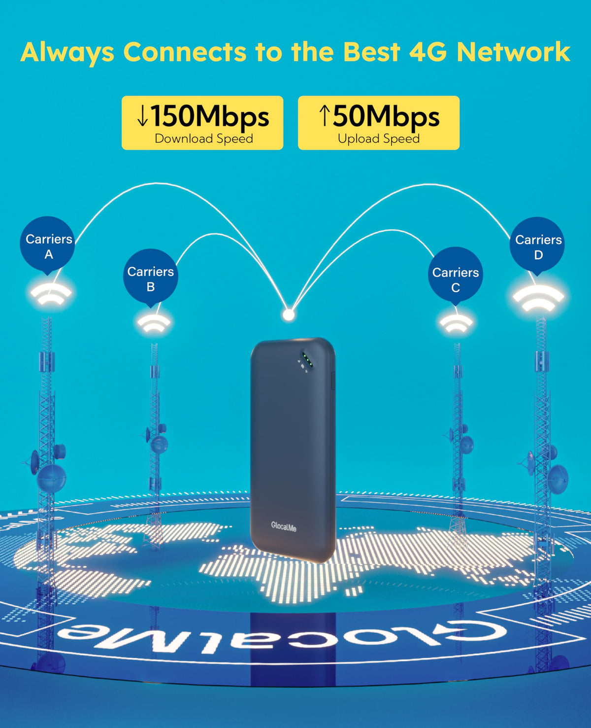 GlocalMe UPP4G multi-device connect, up to 8 devices at once.