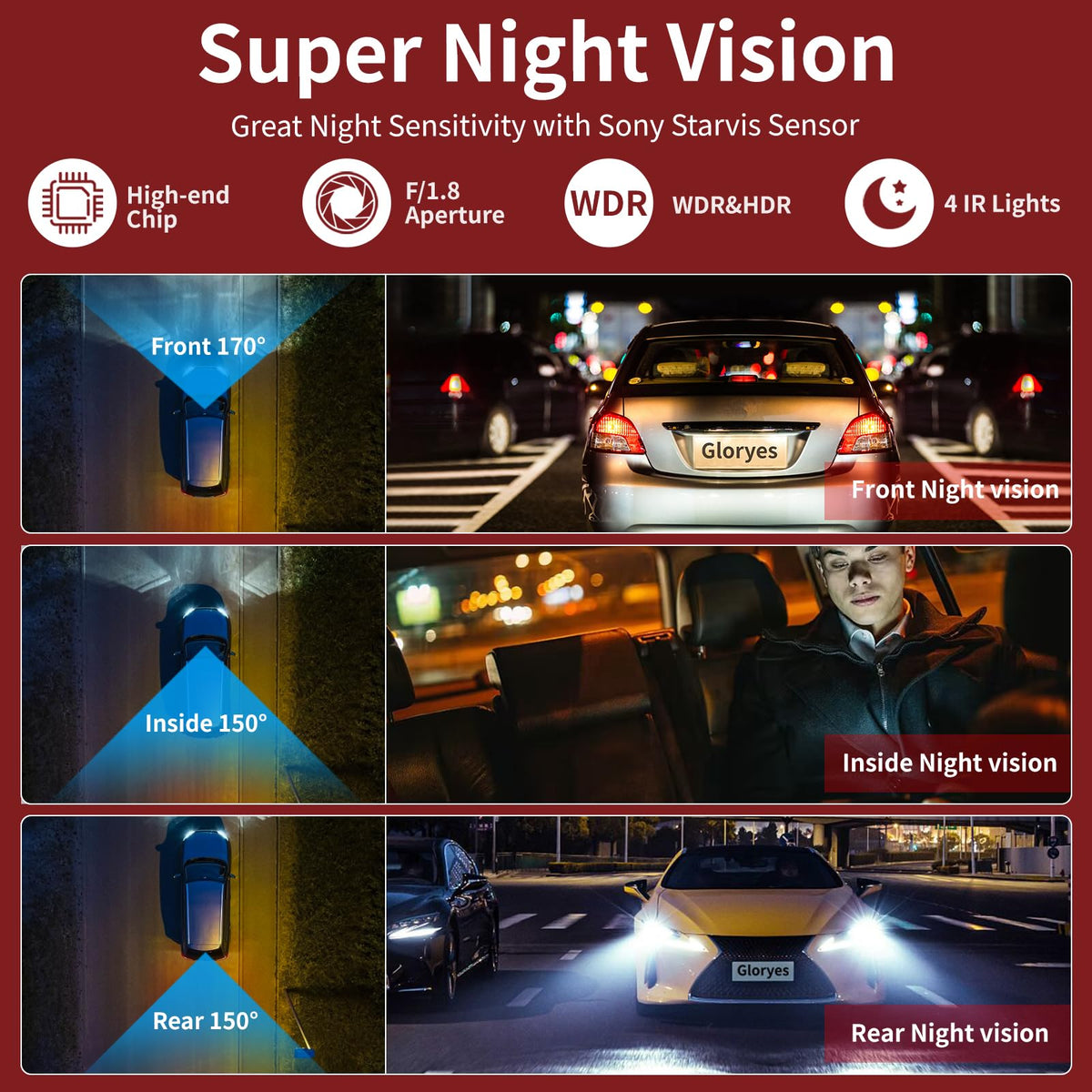 Gloryes dash cam features loop recording and a G-sensor for protection