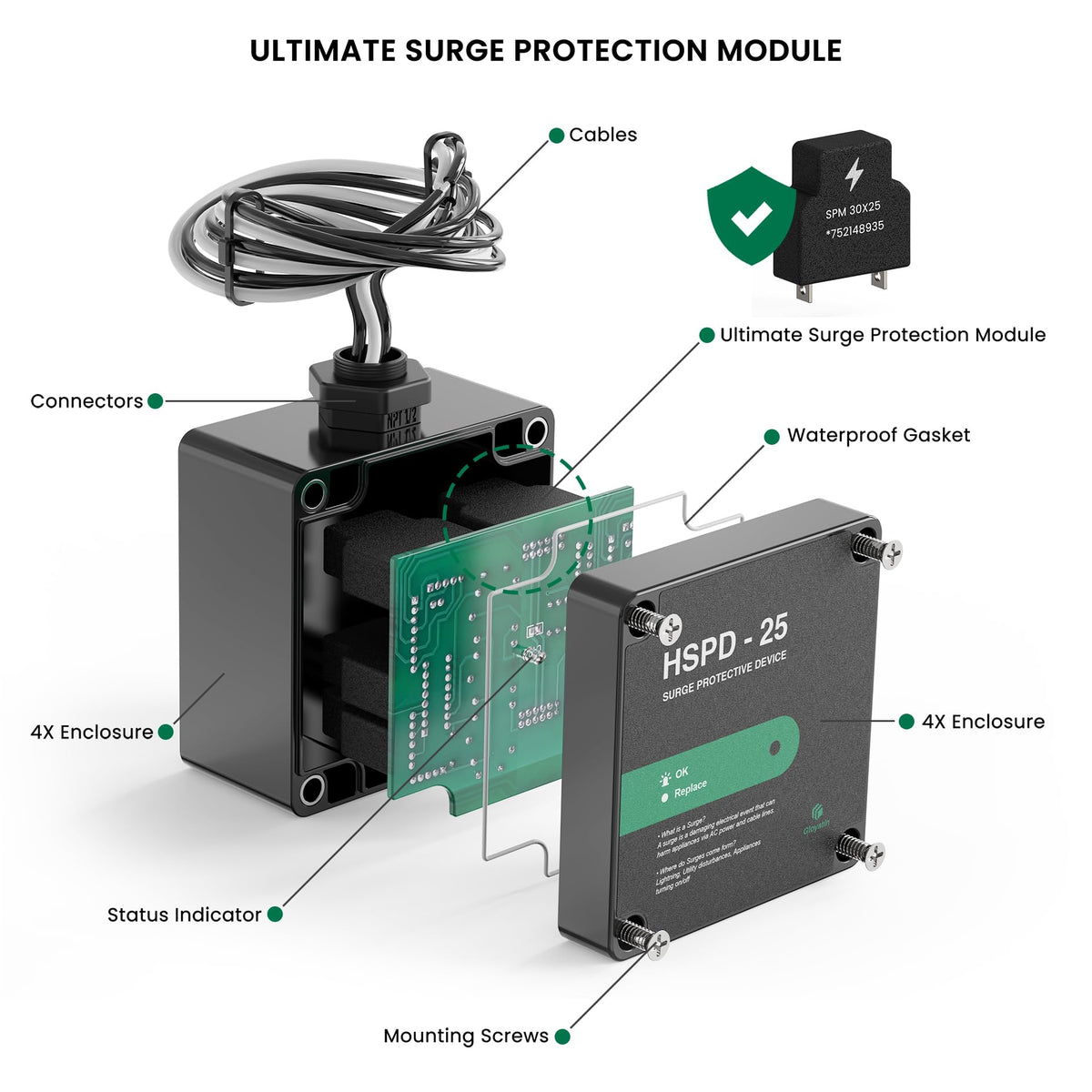 Gloyatin compact design close-up saving panel space for easy installation