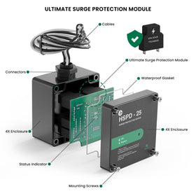 Gloyatin compact design close-up saving panel space for easy installation