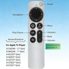 Gmatrix Apple TV remote compatibility across Apple TV models