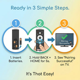 Gmatrix remote back panel features durable build and panel access