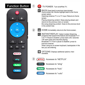 Gmatrix Roku TV remote compatibility list highlighting broad brand support