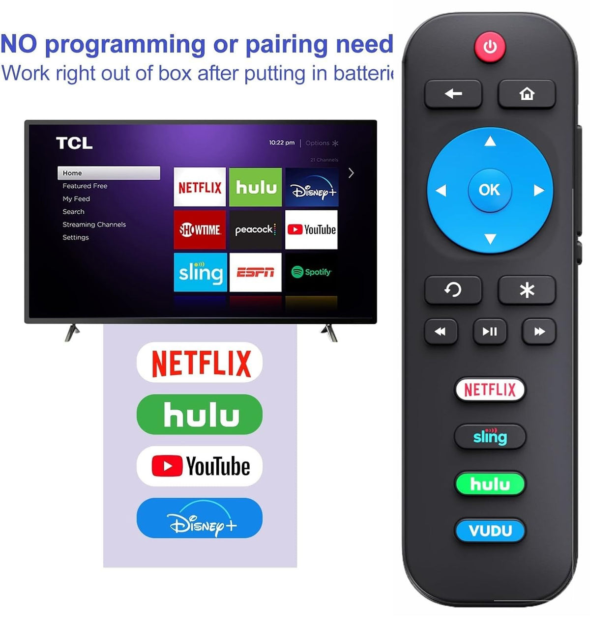 Gmatrix replacement remote Roku TV packaging visible