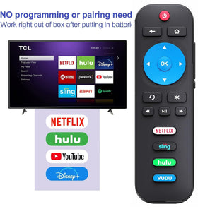 Gmatrix replacement remote Roku TV packaging visible