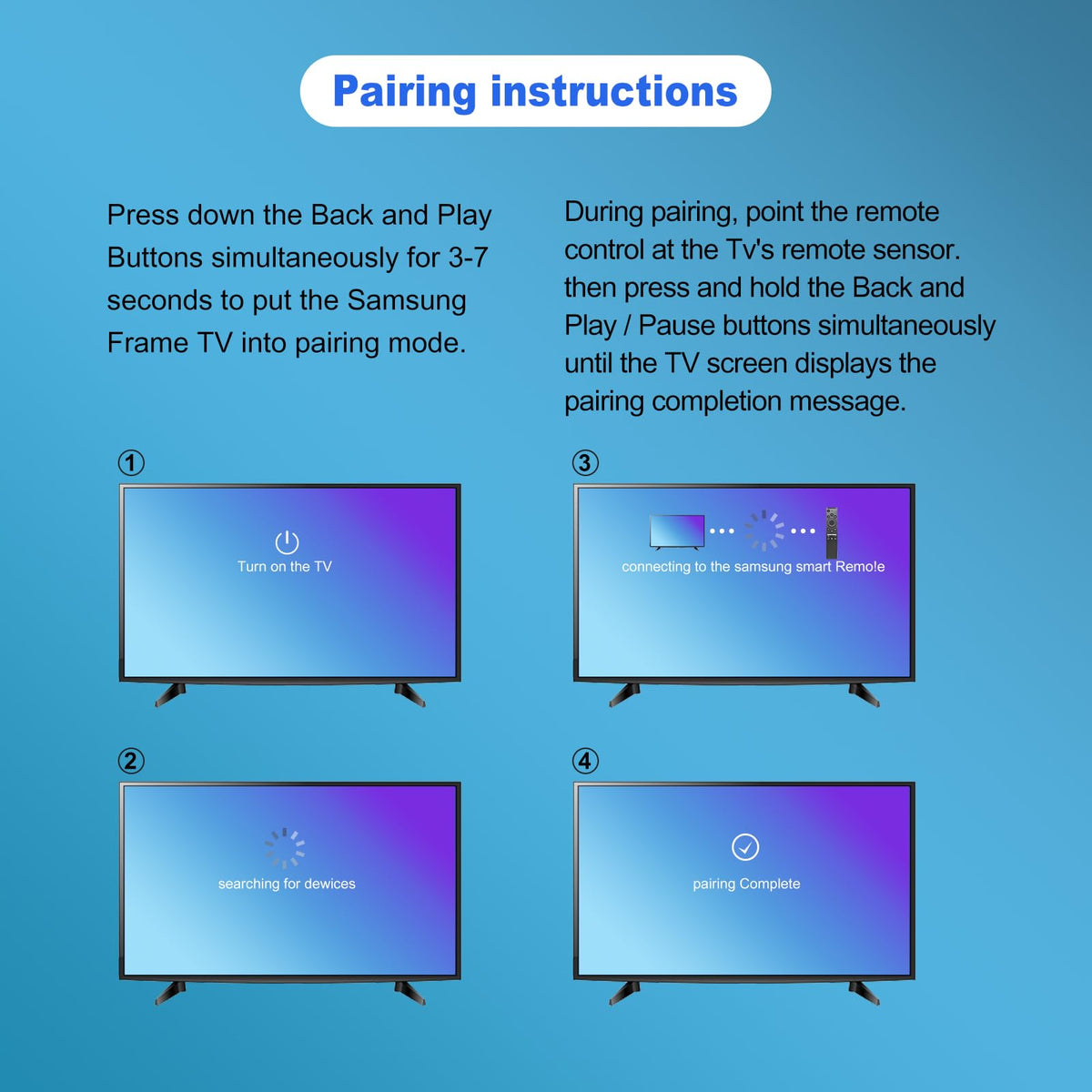 Gmatrix Samsung Frame remote long-range voice control supports comfortable viewing.