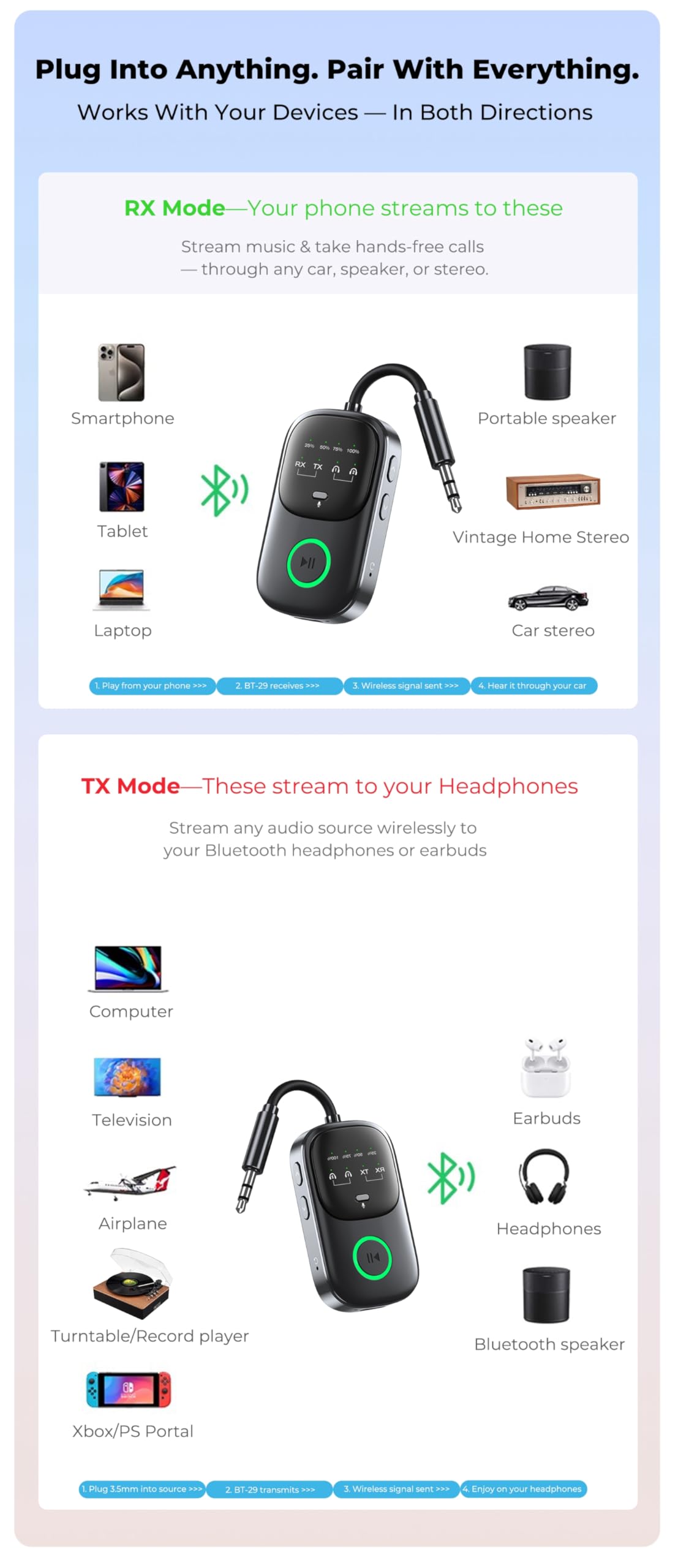 GMCELL TV and airplane audio sync for wireless entertainment