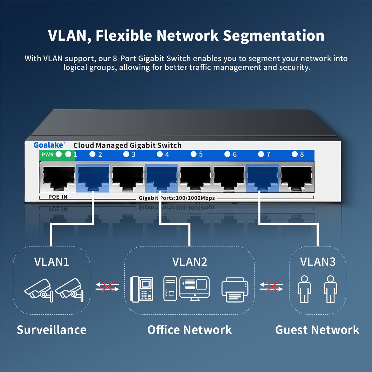 Goalake 8-Port switch wall-mount option enables discreet network placement.