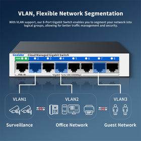 Goalake 8-Port switch wall-mount option enables discreet network placement.