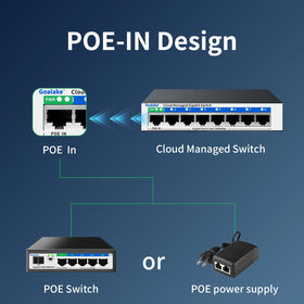 Goalake VLAN/QoS configuration UI screenshot highlights network prioritization and segmentation.