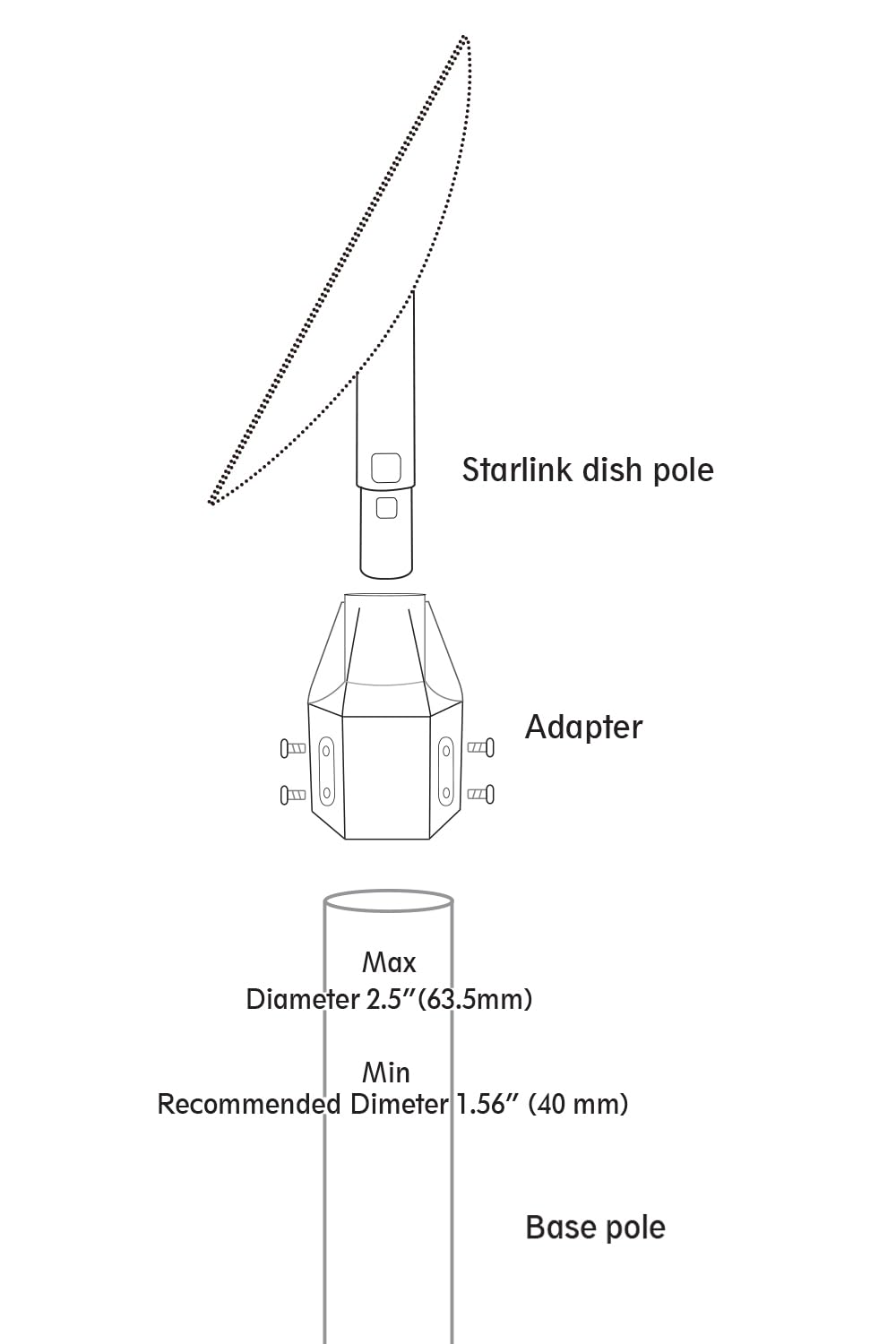 GOGlink Starlink outdoor installation-ready adapter in sunny conditions