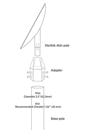 GOGlink Starlink outdoor installation-ready adapter in sunny conditions