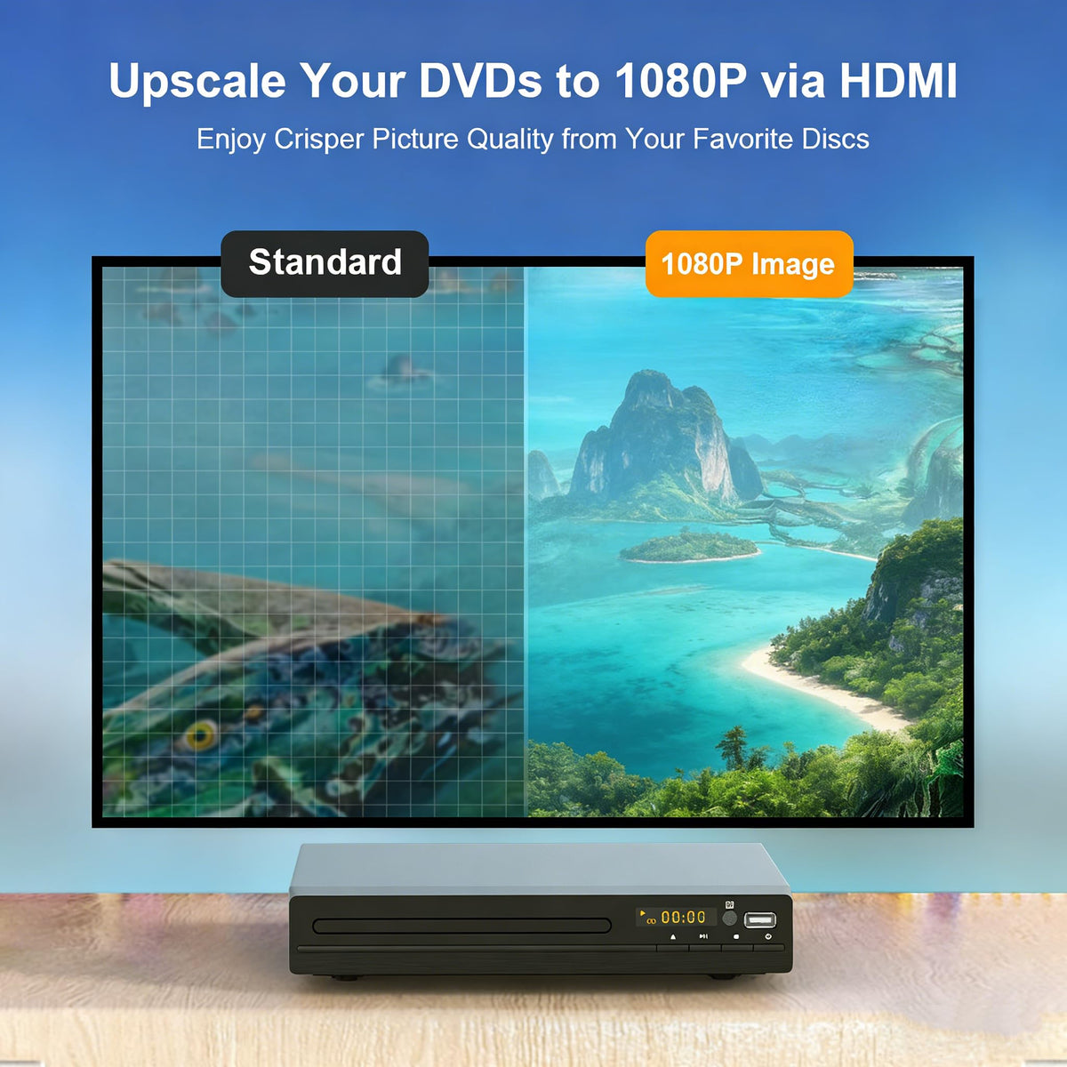 GOKUID USB port playback with flash drive inserted, benefit view digital files