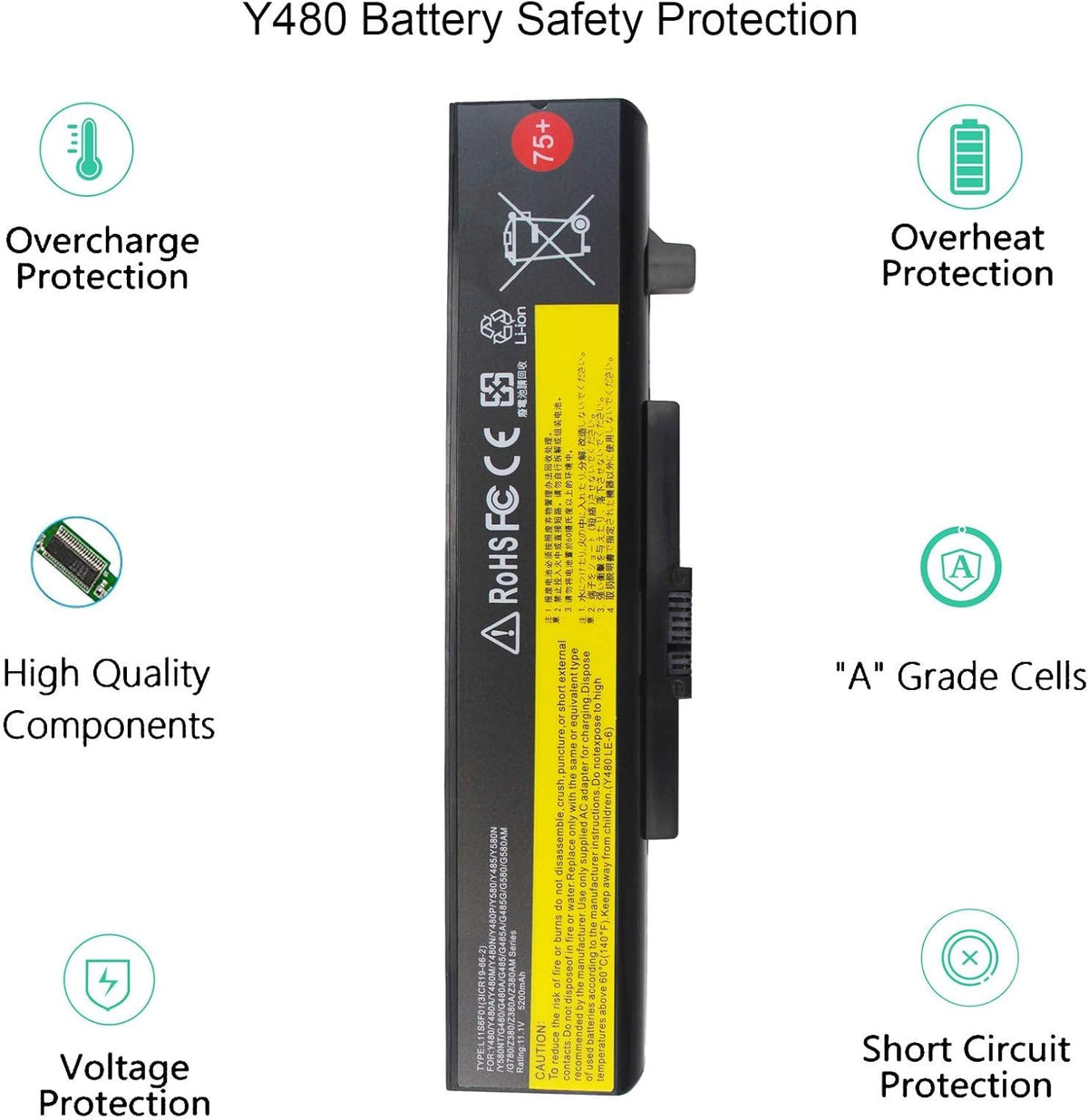 Gomarty safety features display showing built-in protection for safe charging