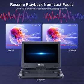 GOnavidio plays MP4 MKV from USB TF cards for flexible media playback in 1080p.