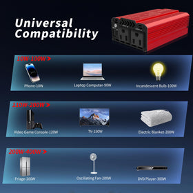 Gongxy inverter powers laptop during travel