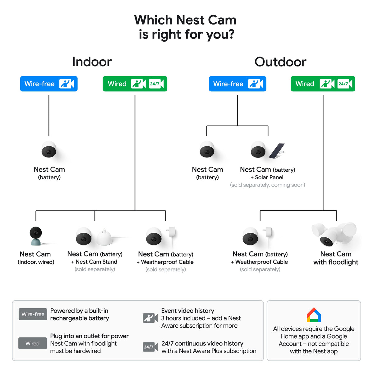 Google Nest Cam Battery 2nd Gen Snow two-way audio for talk to visitors.
