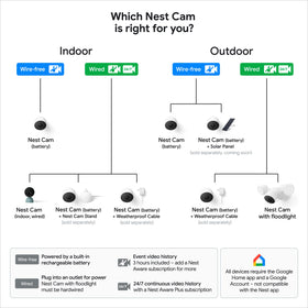Google Nest Cam Battery 2nd Gen Snow two-way audio for talk to visitors.