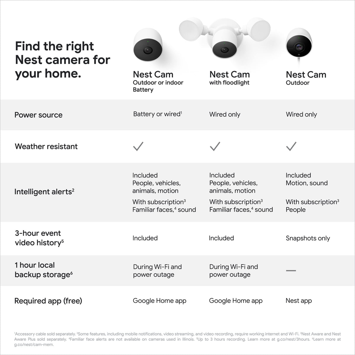 Google Nest Cam Gen 2 Battery magnetic mount enabling fast installation