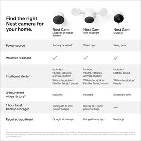 Google Nest Cam Gen 2 Battery magnetic mount enabling fast installation