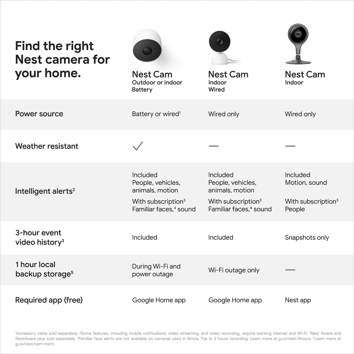 Google Nest Security Cam wired 2nd gen Fog activity zones for targeted alerts