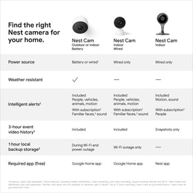 Google Nest Security Cam wired 2nd gen Fog activity zones for targeted alerts